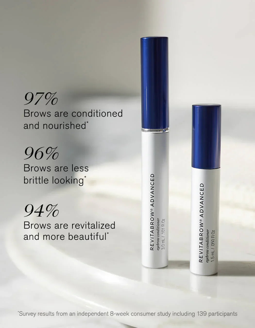 RevitaBrow® Advanced